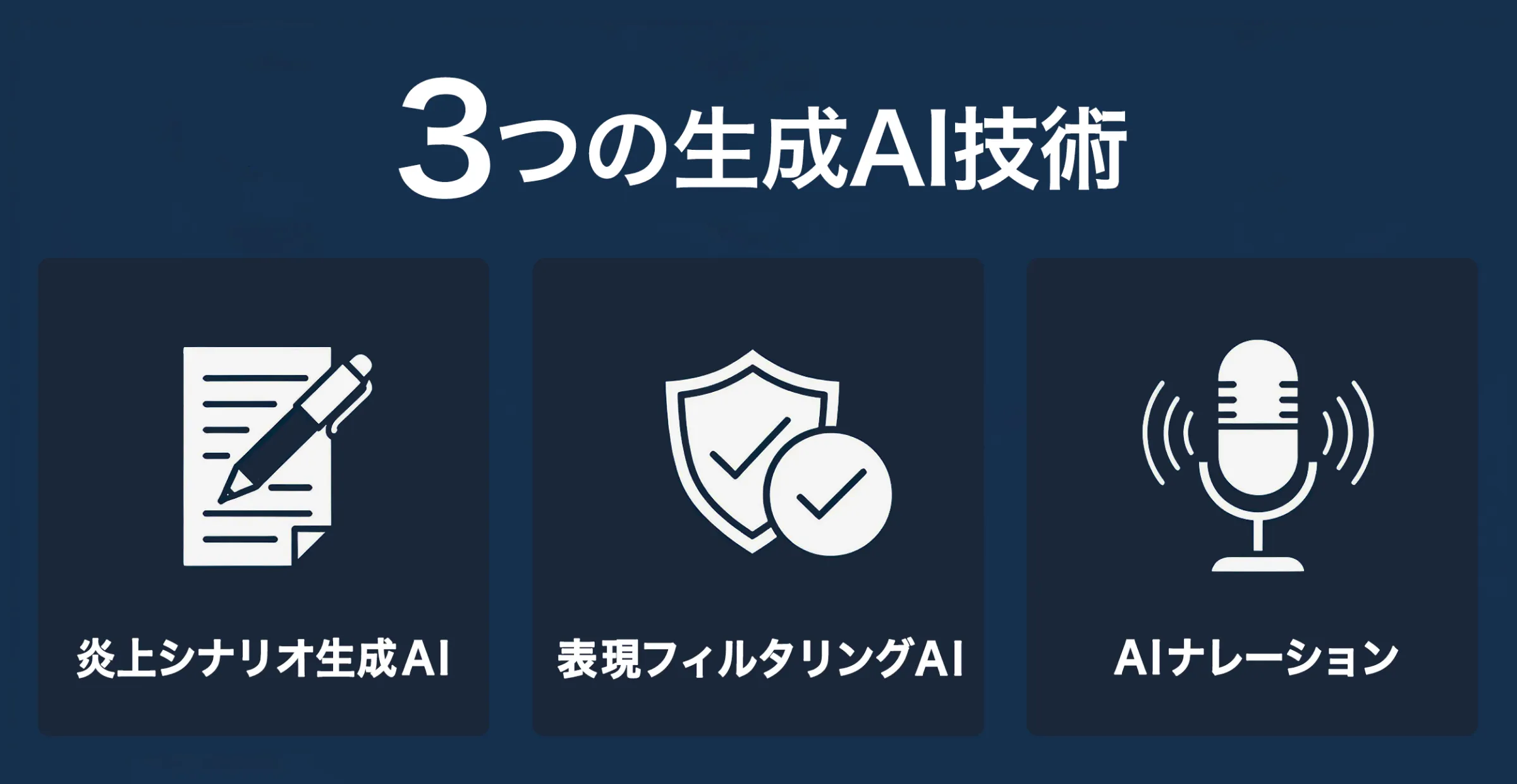 企画を支える3つの生成AI技術:炎上シナリオ生成/表現フィルタリング/AIナレーション